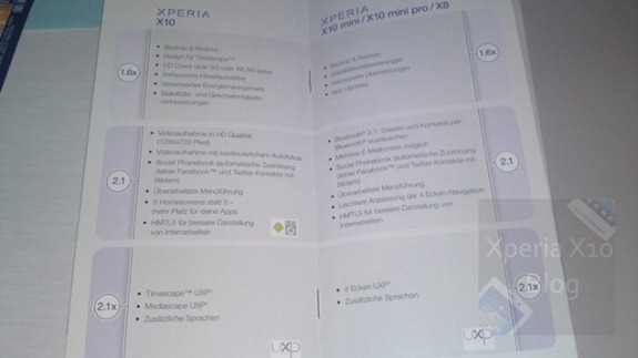 Xperia Android Road Map